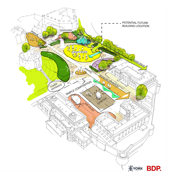 The image displays a draft sketch from designers BDP imagining how the area could meet residents ambitions for the public replacing Castle Car Park.
