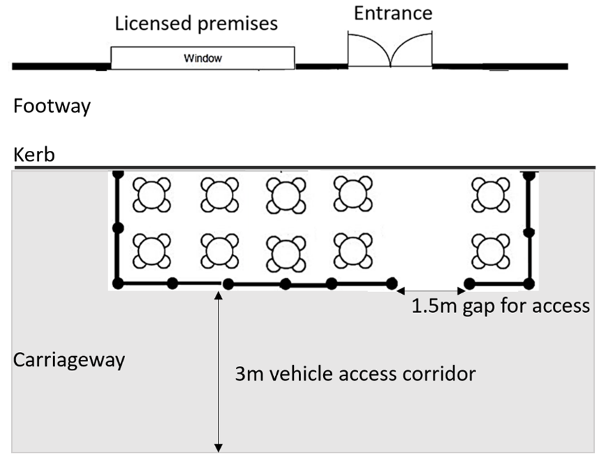 Example layout café on carriageway