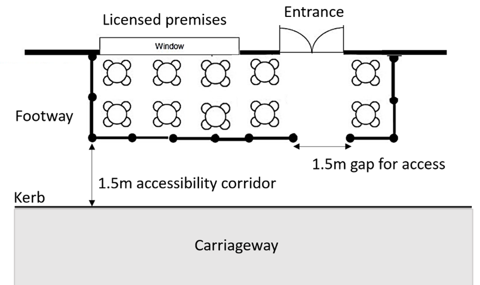 Example layout café on footway street with kerbs