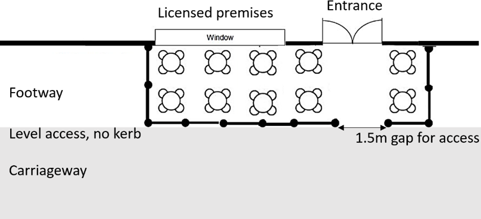 Example layout café on footway street with no kerbs