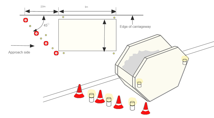 example layout of a skip on carriageway, with safety cones and lights and where to position them.